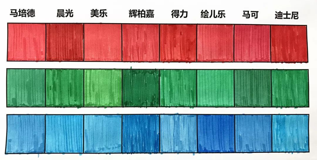 画笔安全吗,画笔颜料有毒危害