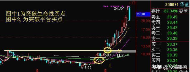 最精准的周线抓涨停选股公式,史上最全的强势选股公式大全