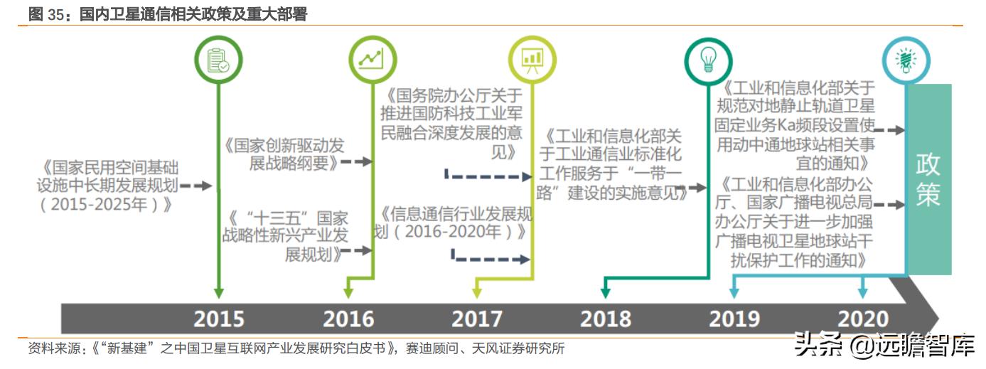 互联网：苹果入场，低轨卫星通讯将成为2022年电子业一大关键趋势