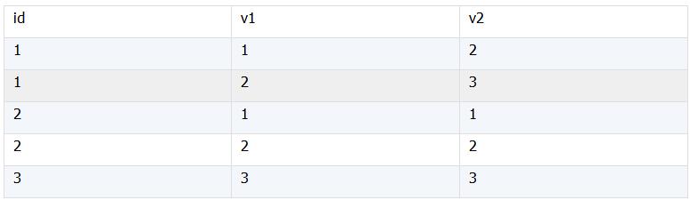 现在主流的bi报表工具,处理报表需要用到哪些excel知识