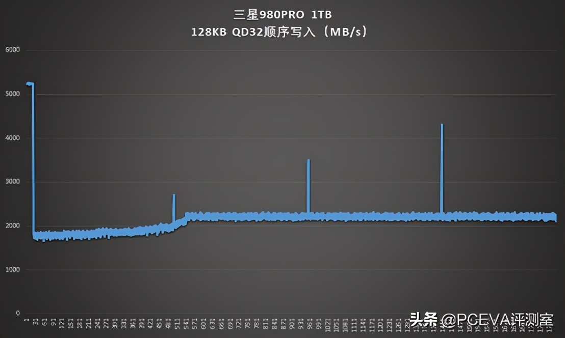pcie4.0满血固态硬盘推荐,满血pcie5.0固态
