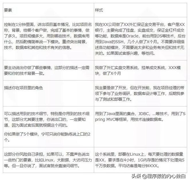 软件面试怎么介绍自己的项目,面试时如何用案例来说项目经验