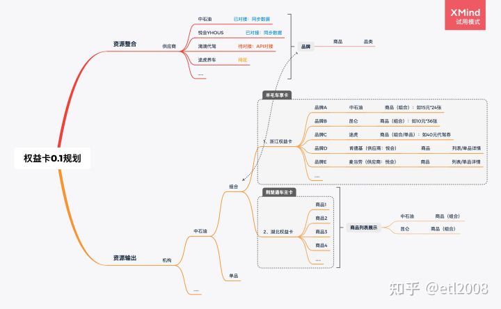 我只给了我三个月的时间，结果三周我被老板开了