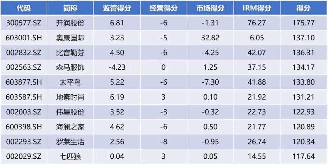 龙头企业面对市场挑战,面对熊市如何应对疫情风险