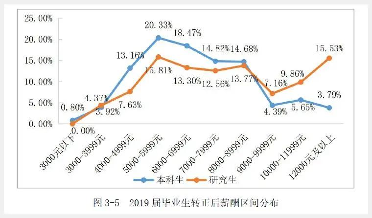湖北高校解读（七）中囯地质大学（武汉）