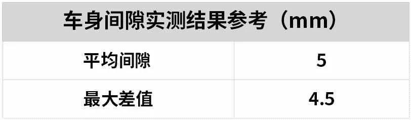 鏈敯ur-v2018椹鹃┒鎰熷彈,鏈敯urv1.5t鍔ㄥ姏璇勬祴