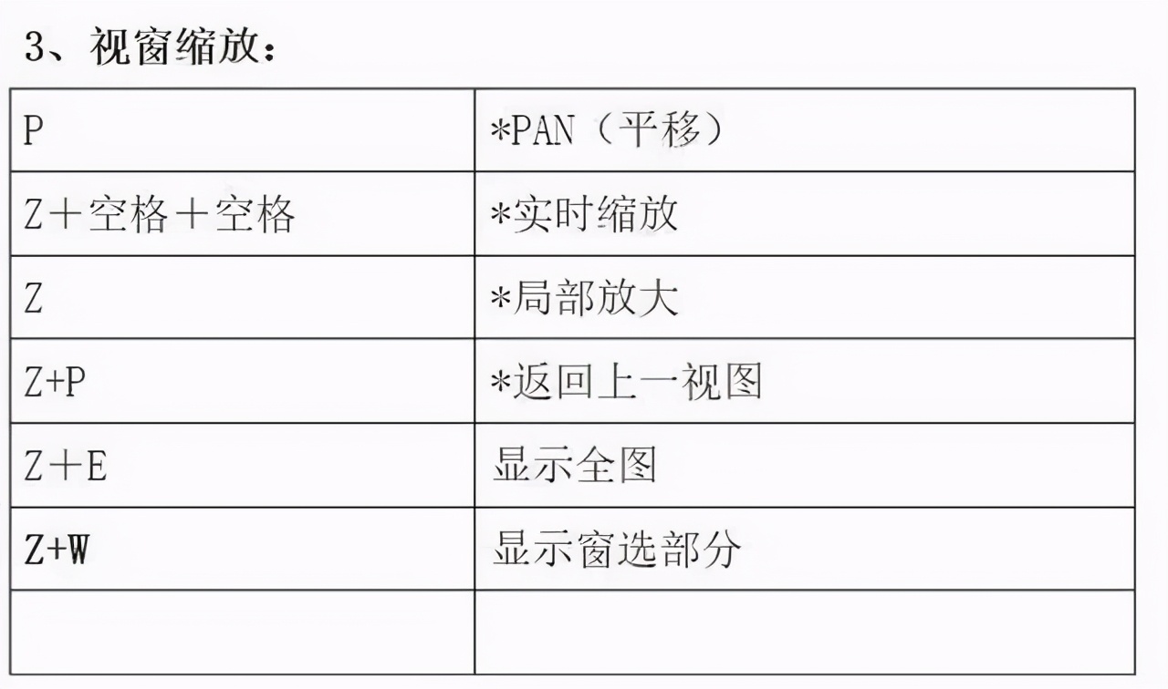 最全CAD制图步骤与技巧！实用干货这一份就够了！轻松学