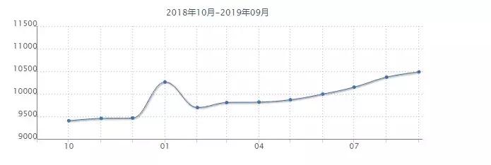 沈阳铁西区10000以下的房子,沈阳市最新小区房价