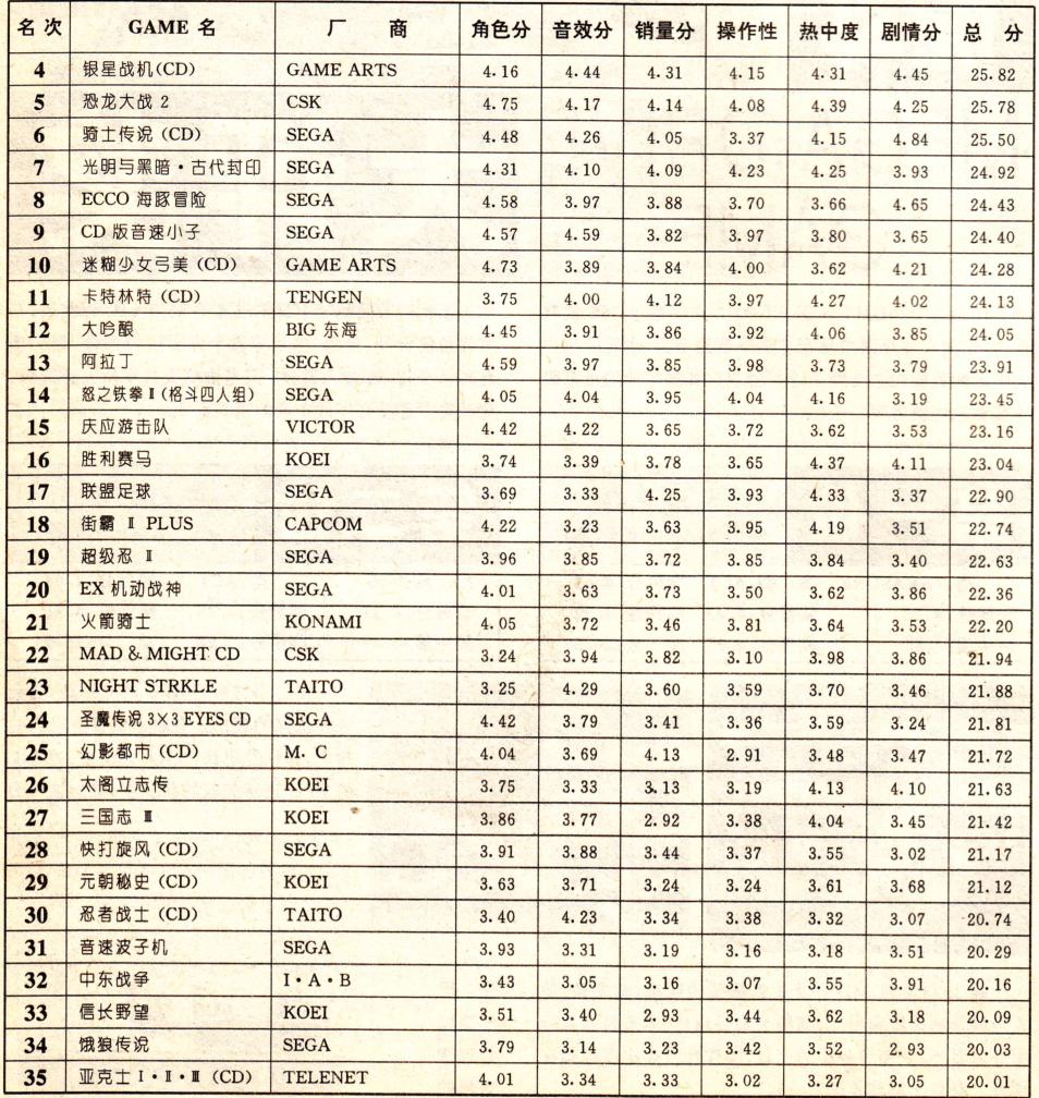 电软回忆录：90年代游戏年度排行，第一名始料未及，却也实至名归