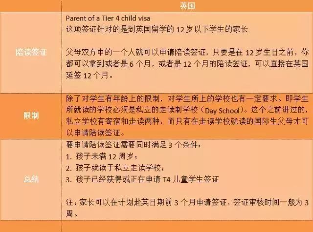 低龄留学申请陪读,低龄留学加拿大高中