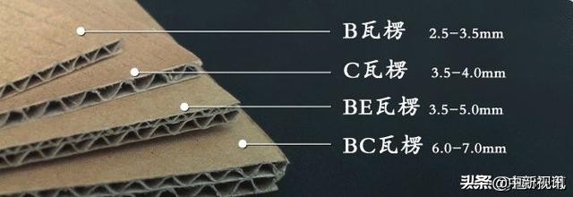 纸张收藏必备知识,纸张规格基本常识