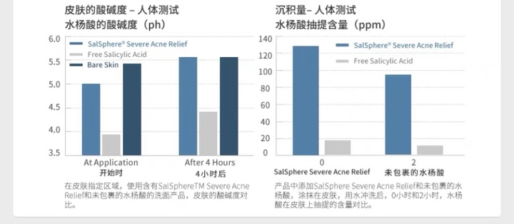 适合学生党的洗面奶平价20元以内,公认最好的三款洗面奶排行榜