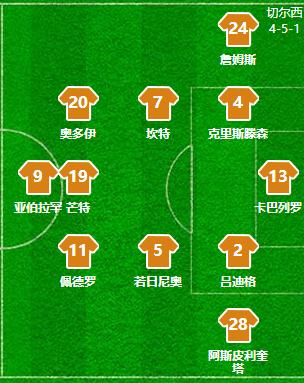 复盘足球技战术,复盘策略和思路