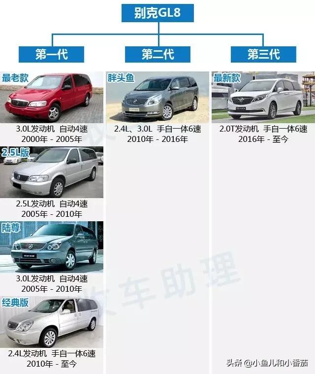 别克gl8裸车价格表,别克gl8的前世今生