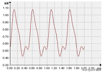 楼板振动测试,楼板振动幅度检测