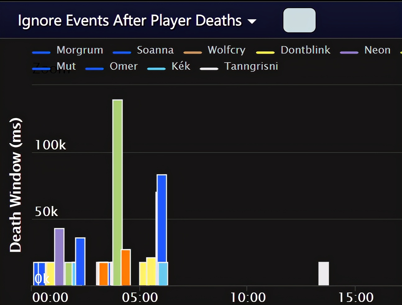 魔兽世界怀旧服安其拉首杀,魔兽世界怀旧服70级太阳井首杀