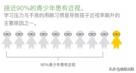 全国爱眼日近视怎么治,爱眼日做近视眼矫正