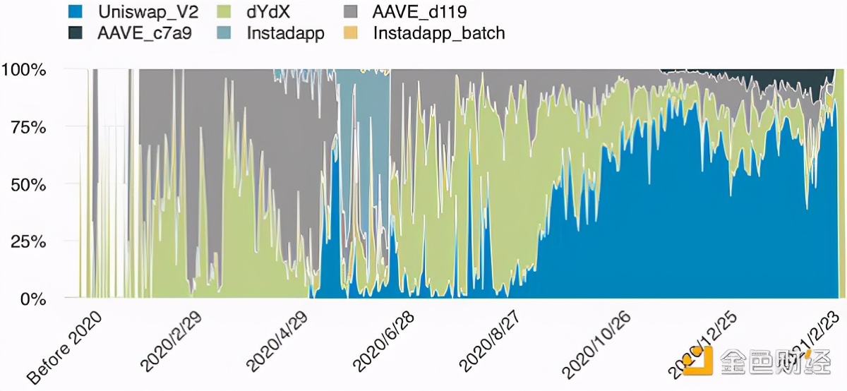 以太坊数字金融,以太坊闪电贷代码