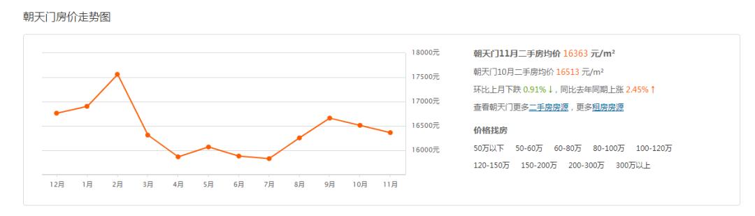 重庆最好卖的二手房小区,重庆二手房最坏的楼盘