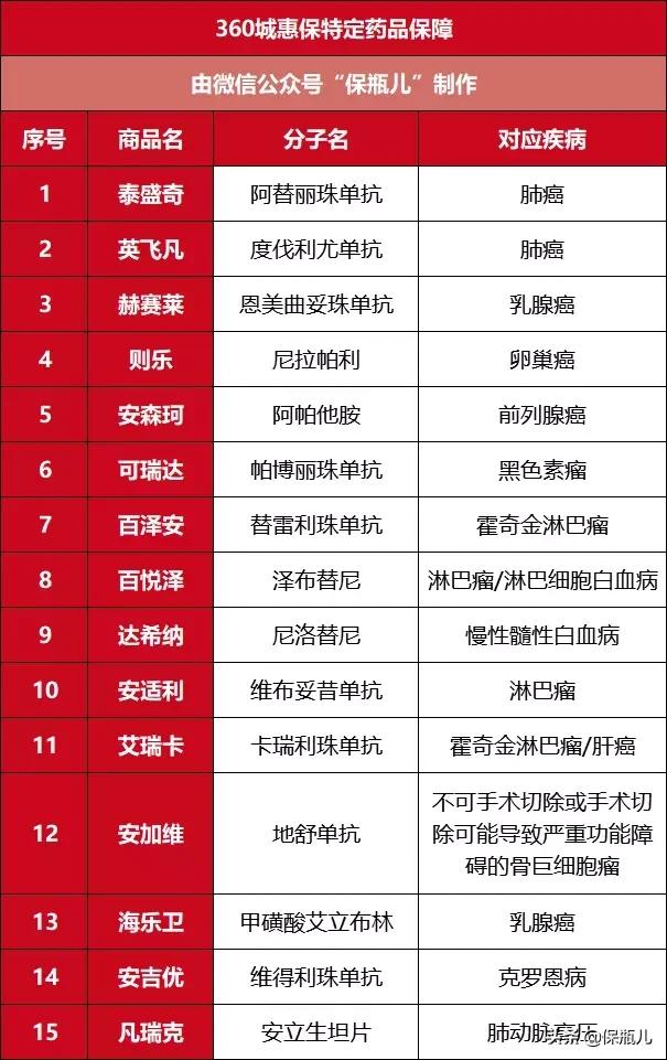 惠民保99元和299元的差距,惠民保79元怎么报销呢