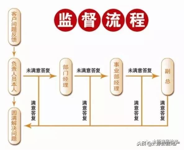房产中介代理加盟哪个平台好,二手房产中介加盟哪个平台好