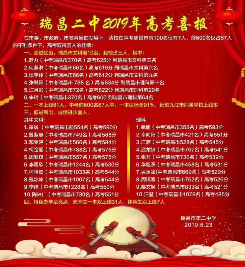 九江二中2019高考喜报,九江高考喜报2009