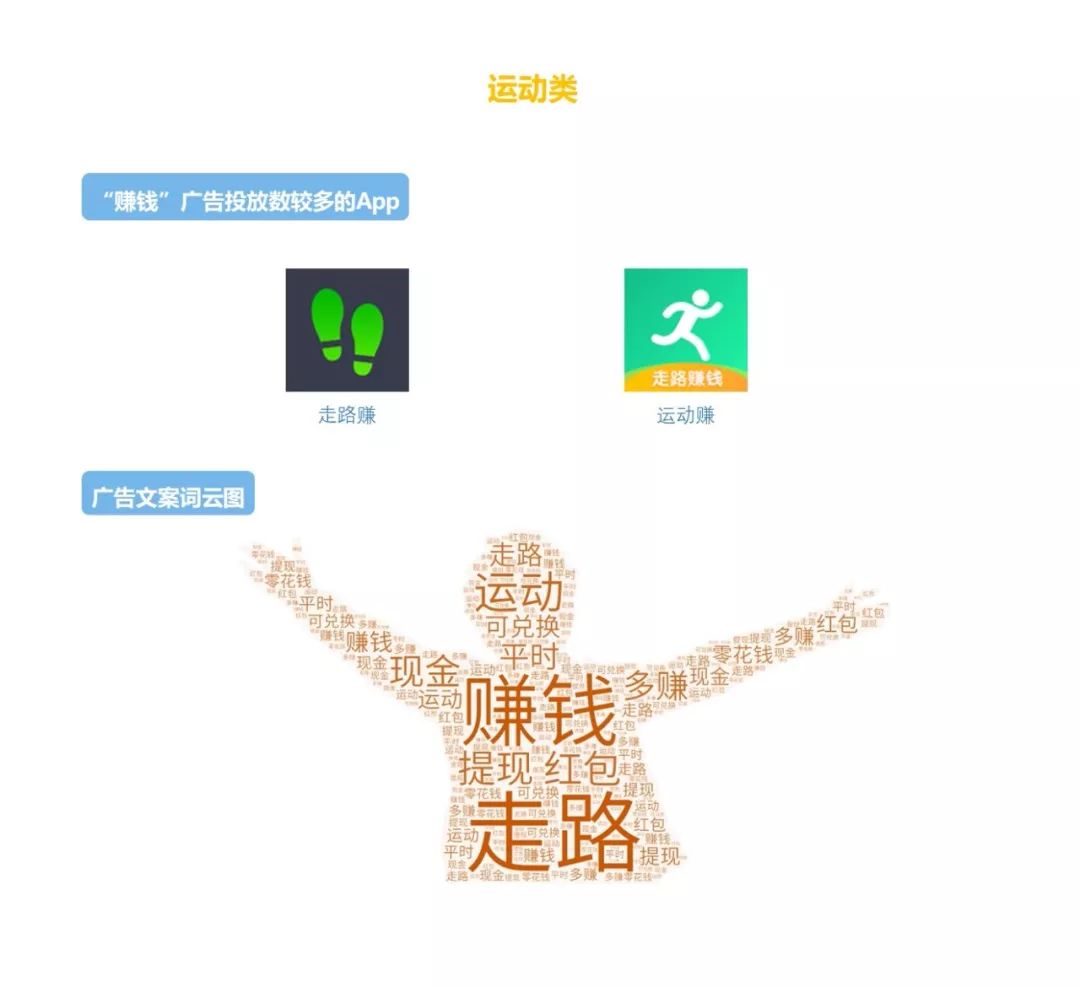 一分钟广告赚钱的方法,教你赚钱的广告