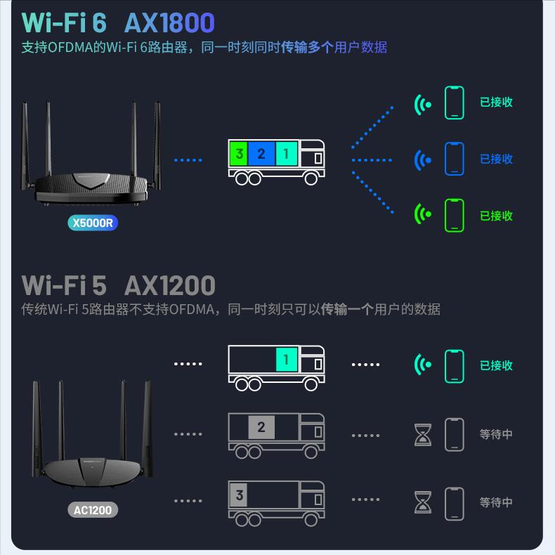 路由器相关小知识学起来,路由器基础知识入门教程