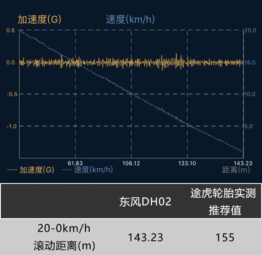 东风猛士民用版极限测试,东风猛士三代极限测试