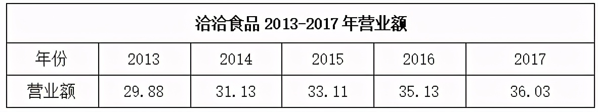 2023年中国坚果炒货市场分析,坚果炒货21年趋势