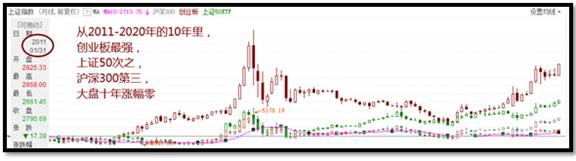 2023年创业板指数值得持有吗,2021年创业板指数