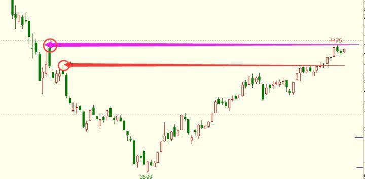 恒指期货突破规则,恒指大盘每日交易策略