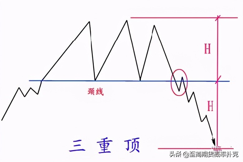 盘感有多重要,盘感的十种形态