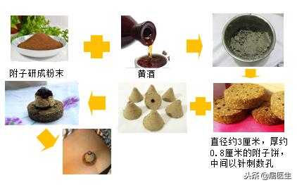 艾灸专家讲艾灸疗效,在家艾灸哪种灸法效果最好