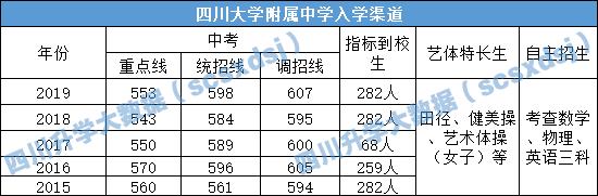 成都有哪些优秀的大学,成都中等偏上的大学有哪些