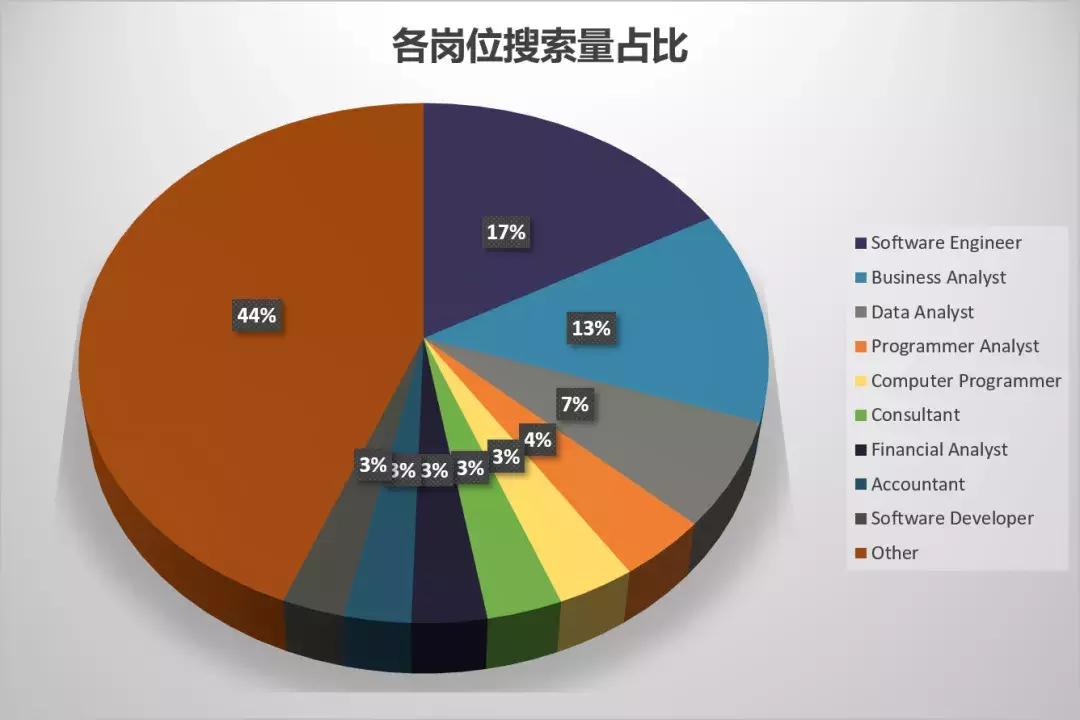 留美好吗,留美容易吗