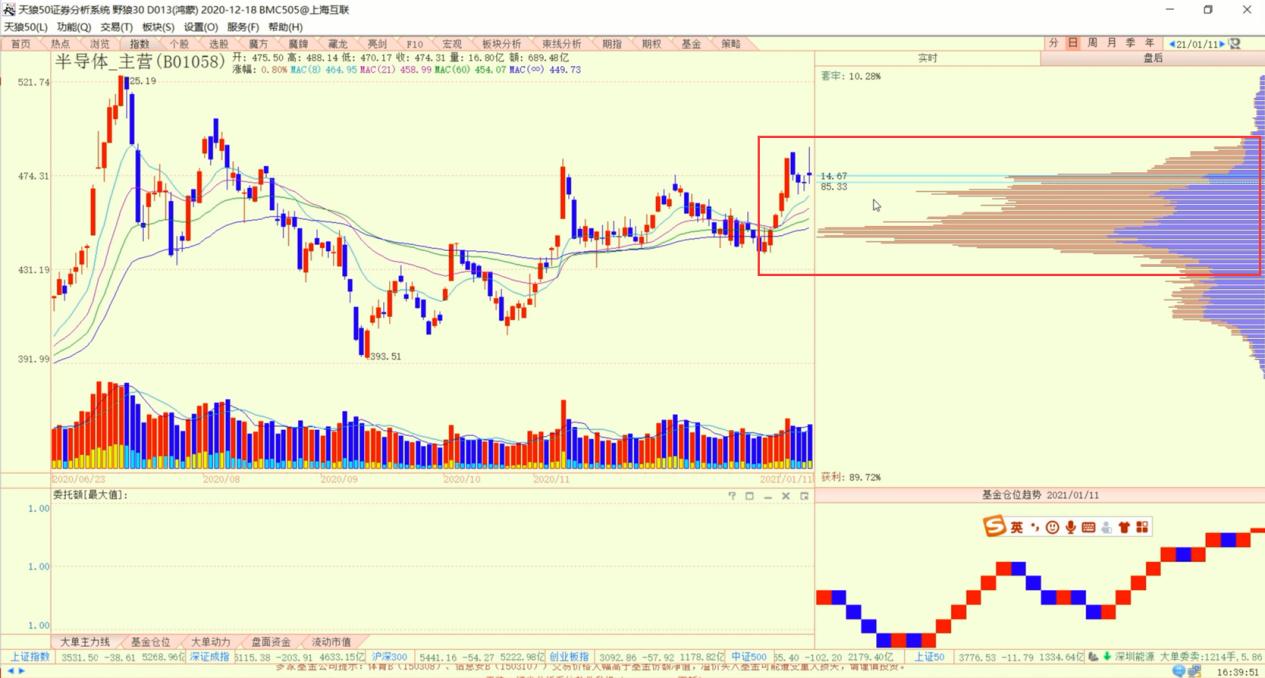 白酒股迎来布局良机,酒类板块前景分析