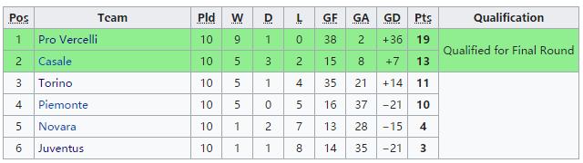 尤文史话谈斑马,尤文图斯历史全集