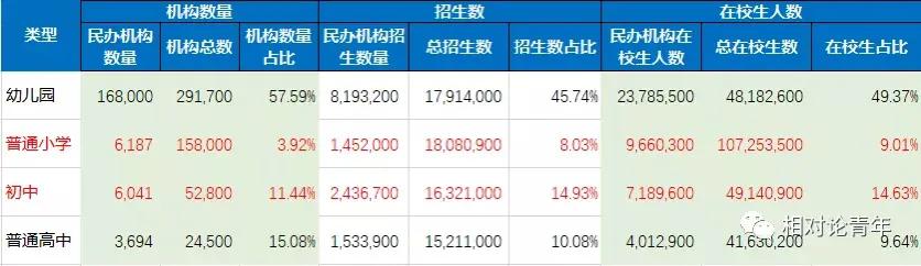 蒙台梭利教育和传统幼儿园的差异,蒙台梭利教育理念幼儿园