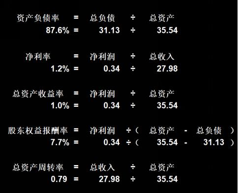 涓按娓斾笟璐㈠姟鎶ヨ〃,姘翠骇琛屼笟璐㈠姟鎶ヨ〃