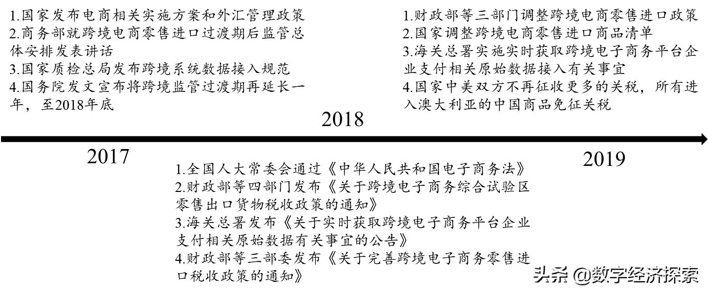跨境电子商务物流发展现状和趋势,我国跨境电商发展现状及问题