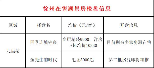 徐州东湖上璟湖景房,徐州房价超5万的房子