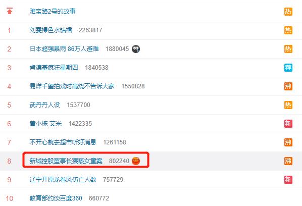 新城控股董事长涉性侵女童事件,新城控股集团董事长性侵女童案