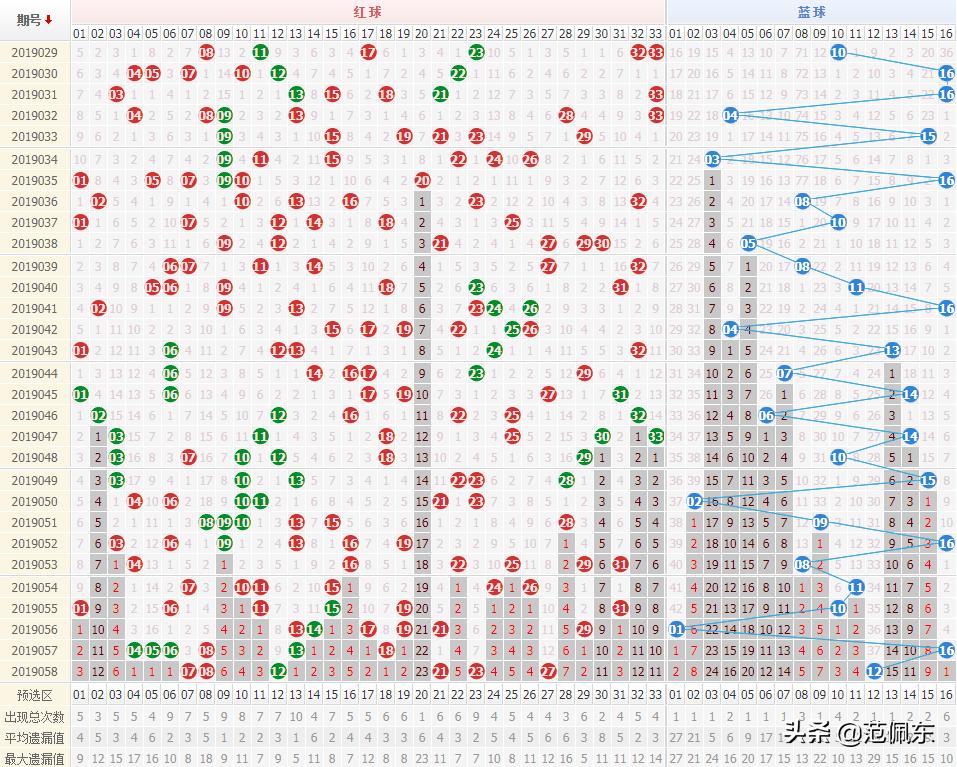 买双色球彩票违法吗,买双色球彩票的正确方法和技巧