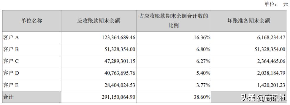 众生药业三季度扣非净利下滑，10亿商誉存减值风险