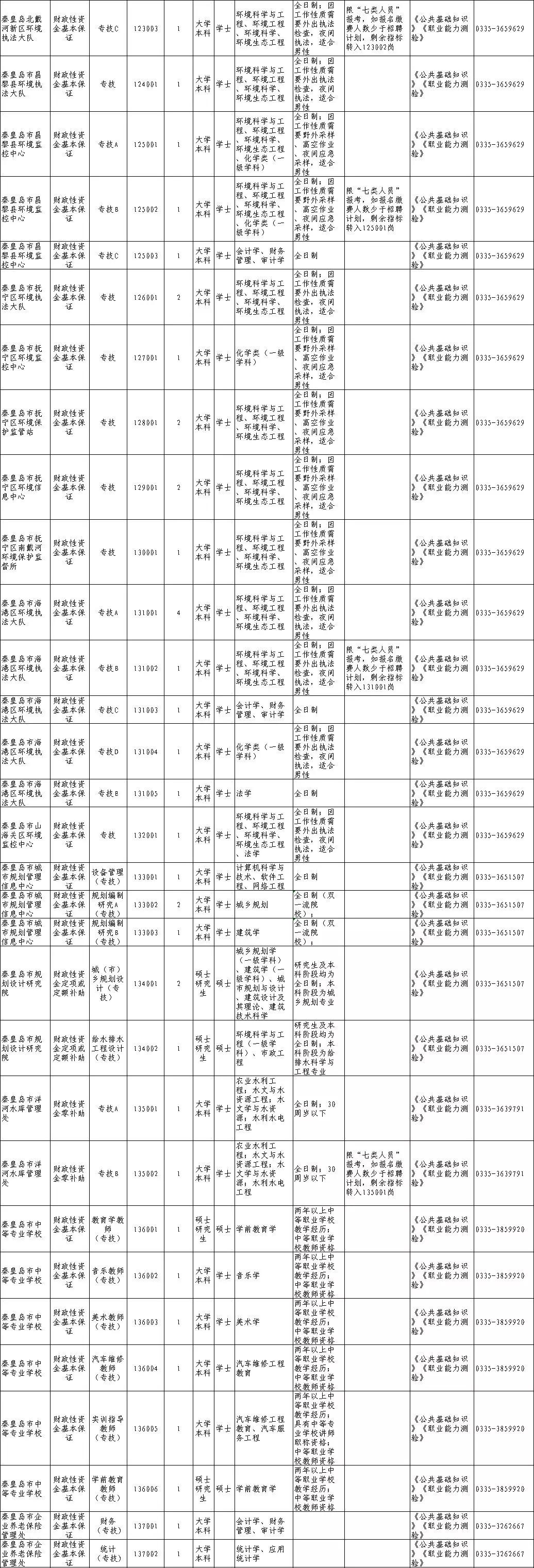 秦皇岛公开招聘事业单位2019,秦皇岛2024年事业单位招聘信息