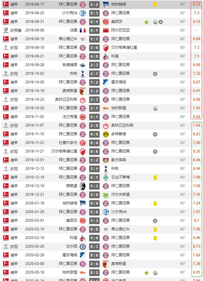 钟情于“法国套”的拜仁,好用不假,就是不耐造
