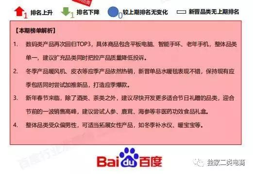 二类电商找爆款技巧,二类电商怎么选好品牌呢
