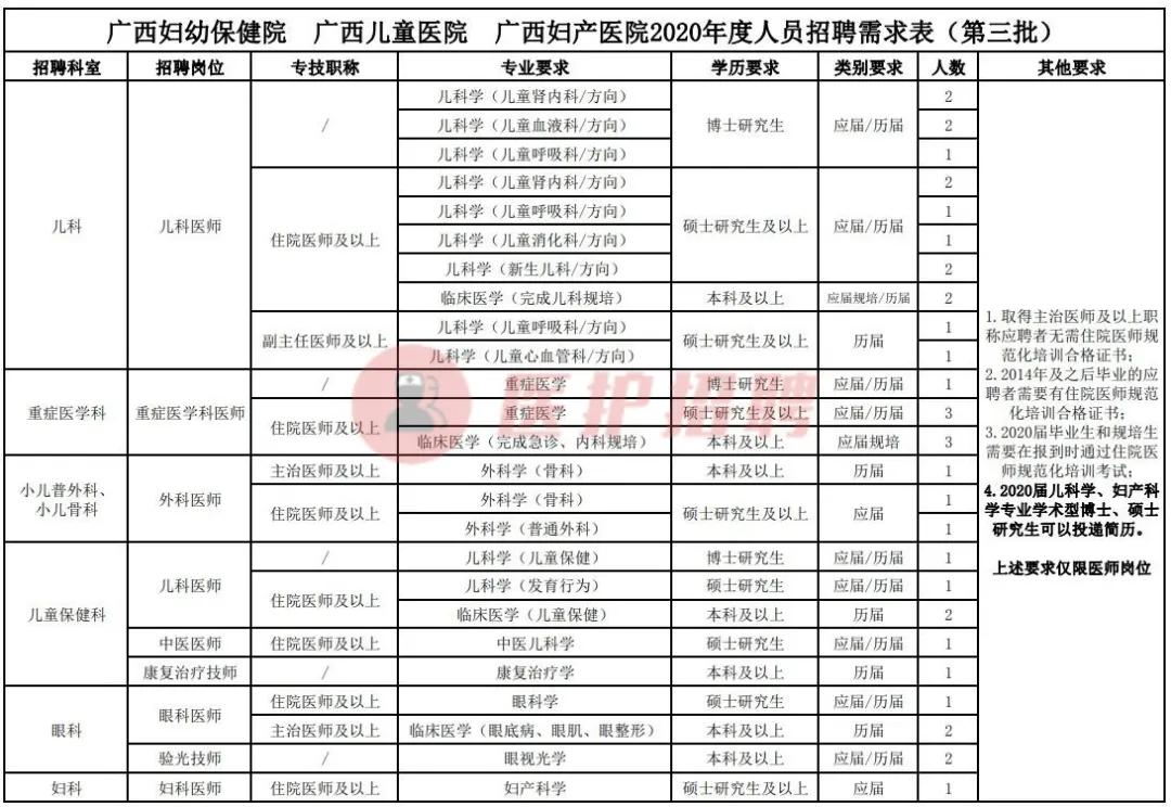 广西妇幼保健院2021招聘,2021年广西区妇幼保健院护士招聘