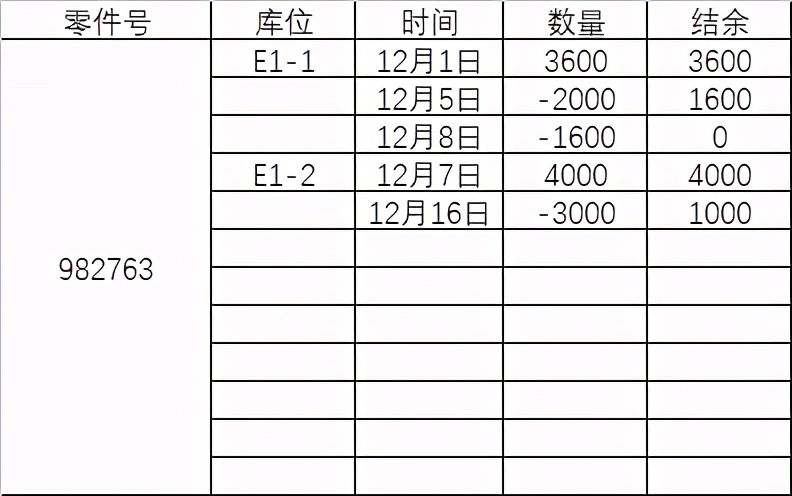 仓库出入库数据录入单制作,动态excel仓库出入库管理表